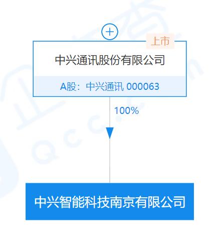 中興成立智能科技公司注資10億，布局租賃業(yè)務加速數字化轉型